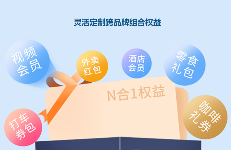 权益平台资源整合示意图